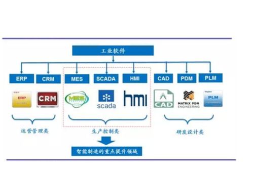 工業軟件技術服務 驅動電子工程邁向智能與高效的新紀元