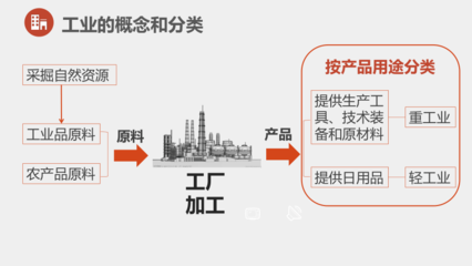 日用百貨與工業(yè)發(fā)展——2021-2022學(xué)年粵教版地理八年級上冊4.2工業(yè)（第一課時(shí)）